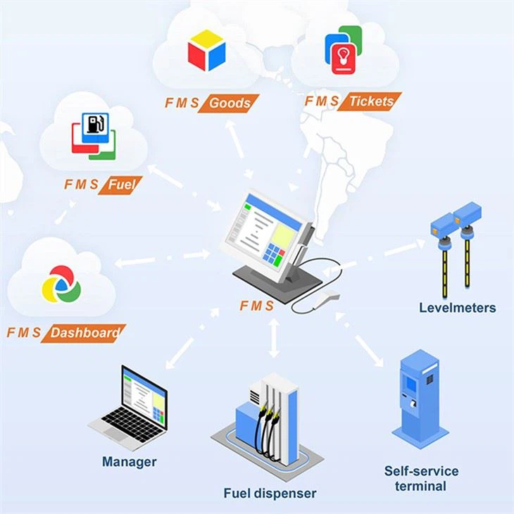 China Petrol Station Management System Manufacturers Suppliers Factory