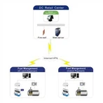 Mobile High Solution Camera CCTV Video Recorder System Kit Mdvr for Fleet Management