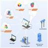 Petrol Station Management System