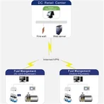RFID Fuel Management System